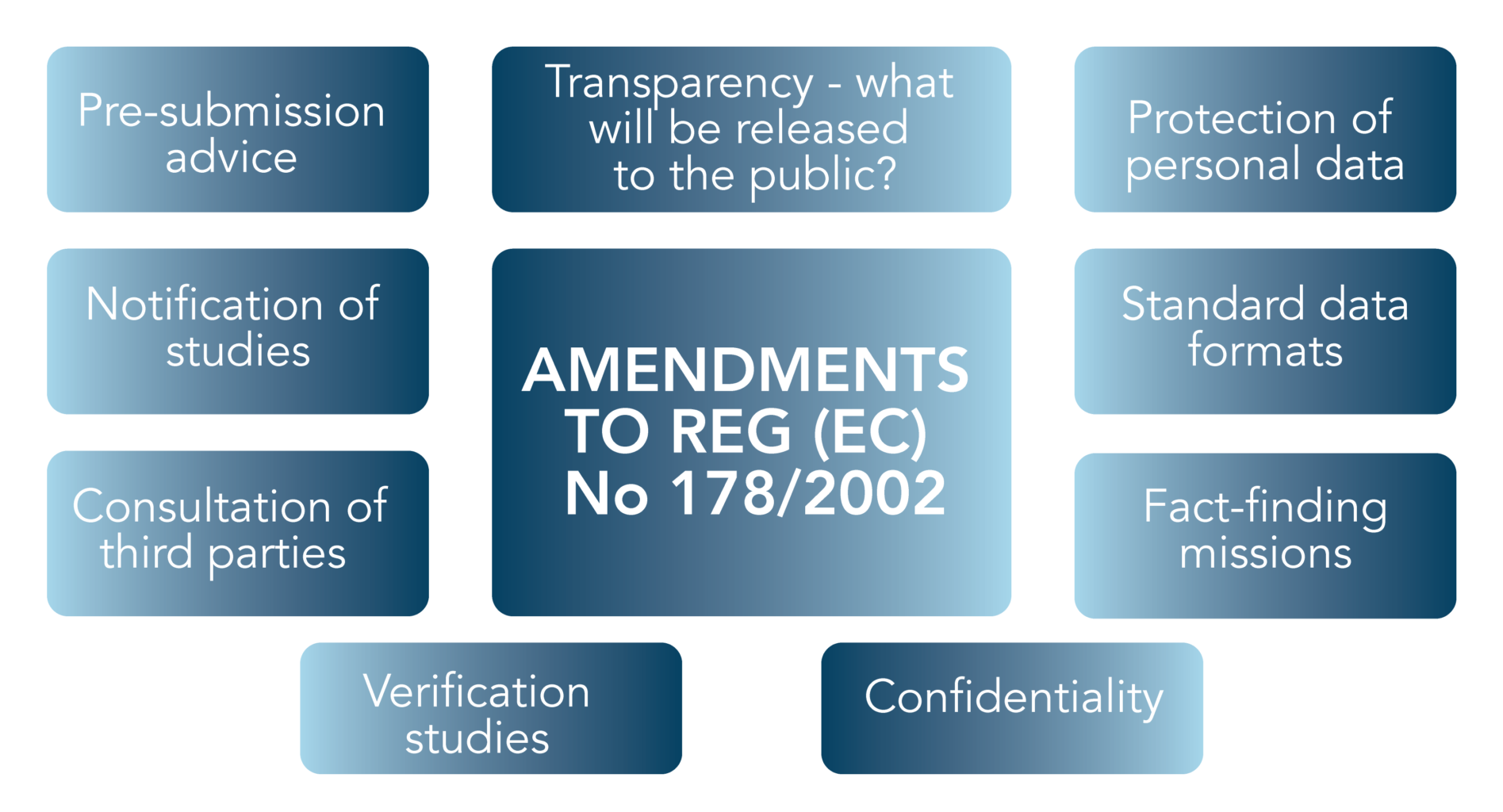 Drug Price transparency reporting.